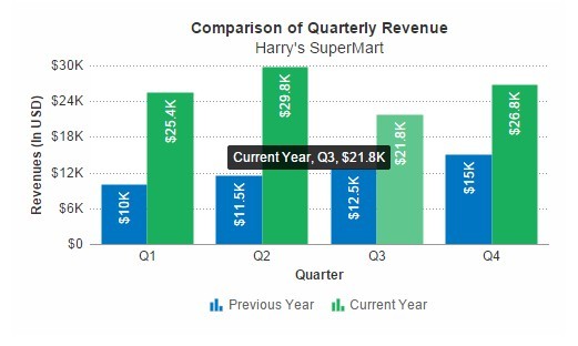 jQuery FusionCharts Suite XT
